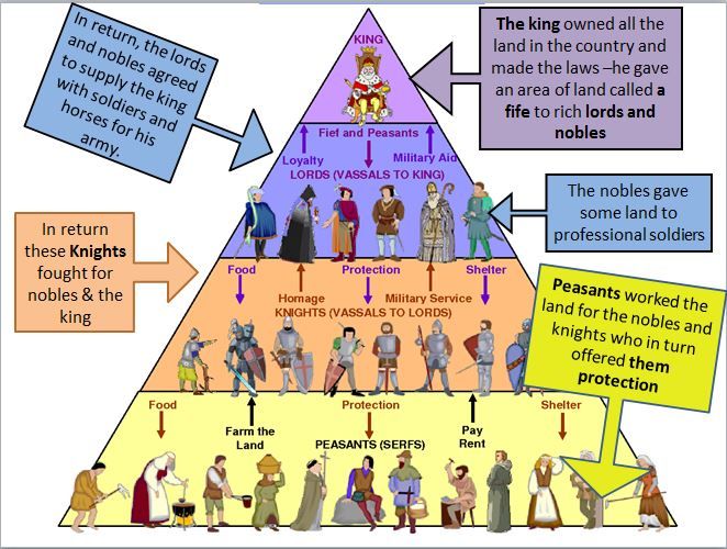 Medieval Pyramid