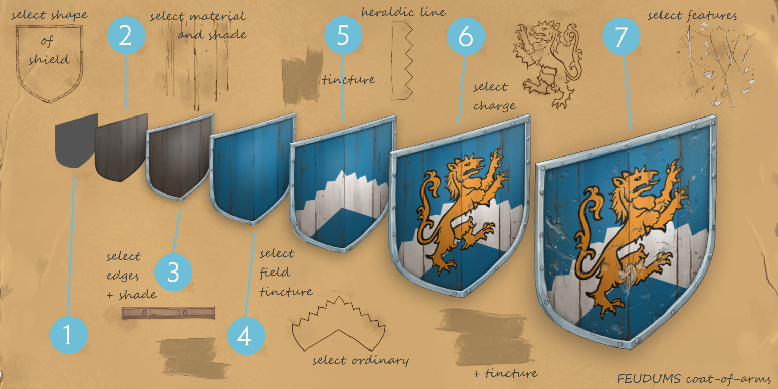 Coat of Arms - Step By Step Reference