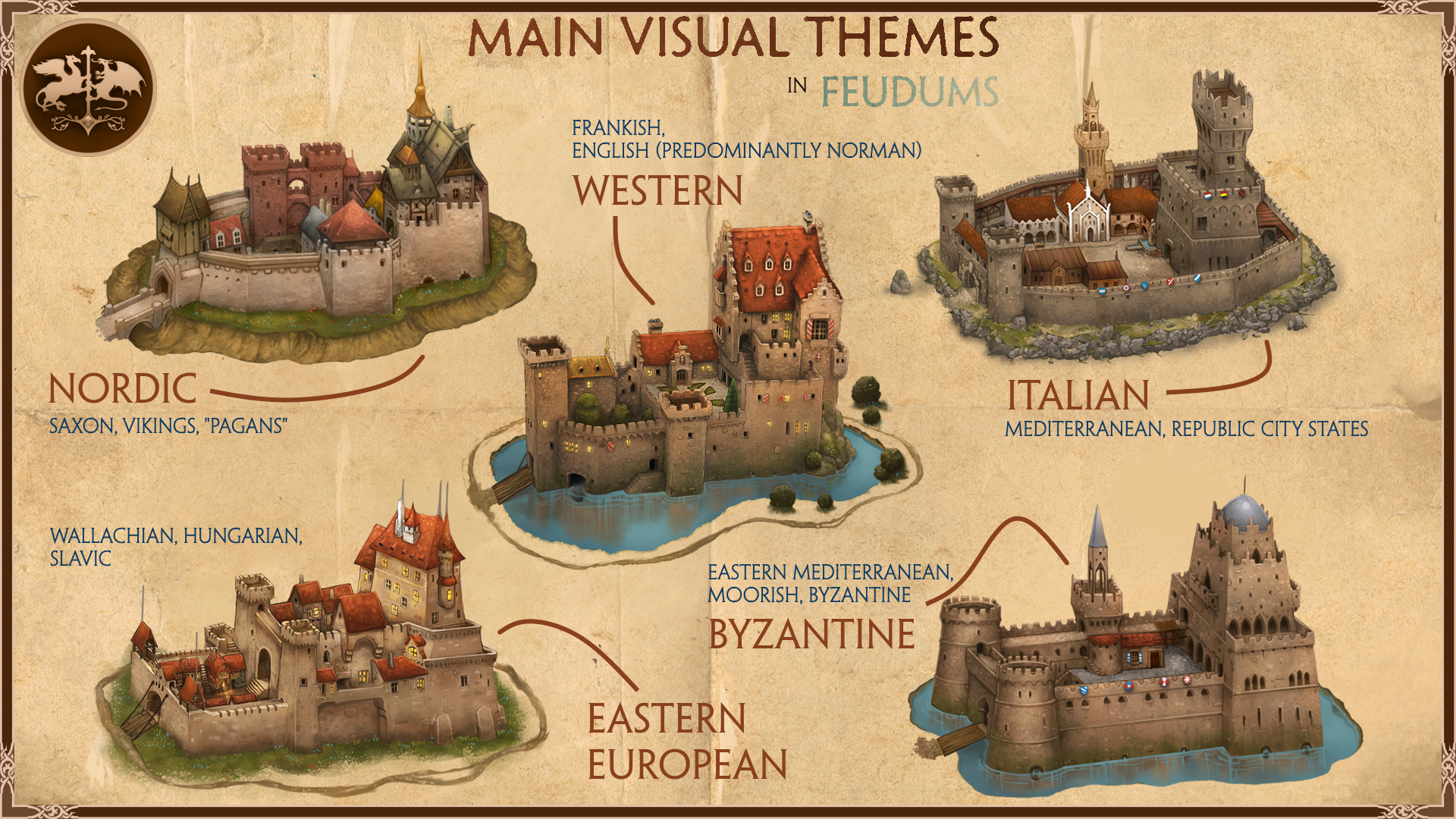 Castle and Settlement Themes | Feudums